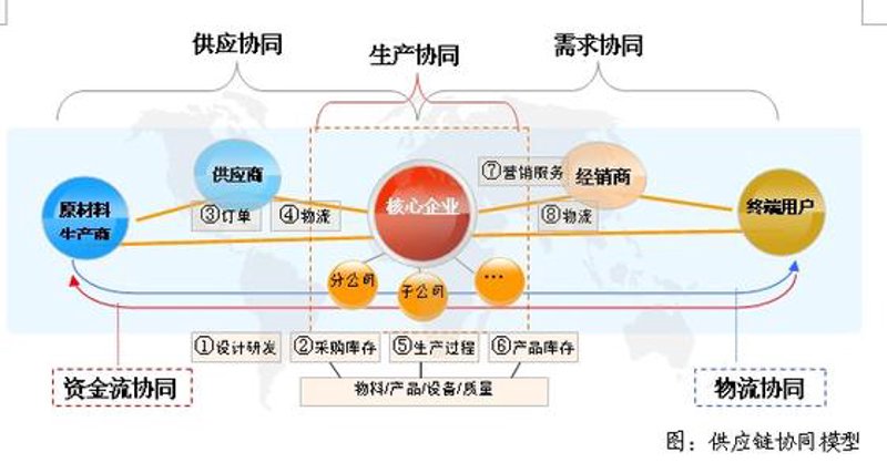 国际贸易风云再起:机遇与挑战并存的进出口贸易